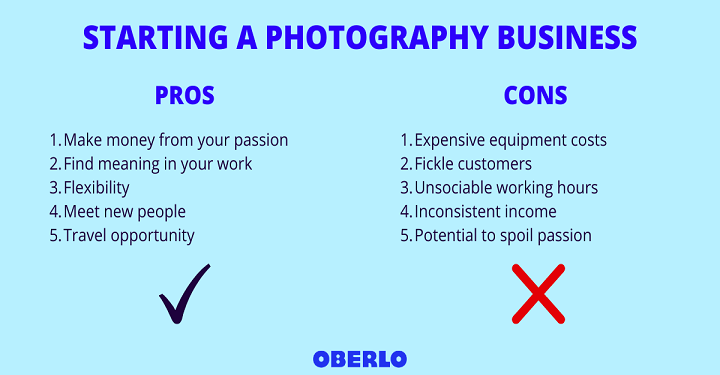 How Can You Manage Your photography business?