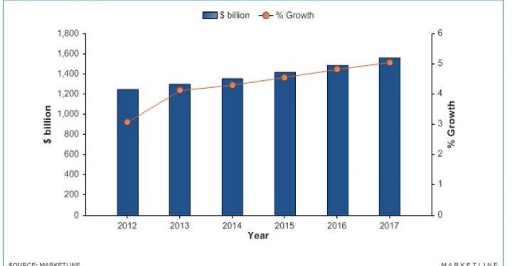How is the fashion industry growing so big?