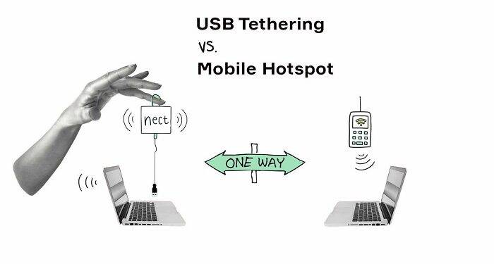 Mobile Hotspot Vs Phone Hotspot – What’s the Differences
