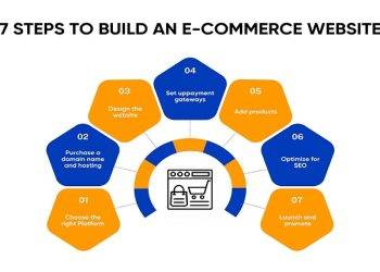 How an Ecommerce Web Design Company Builds Revenue-Driven Online Retail Platforms